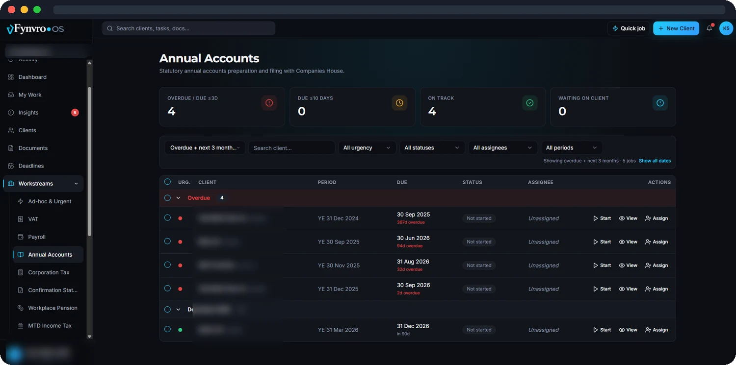 Fynvro OS showing annual accounts deadlines